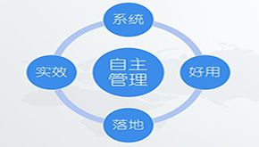對標管理咨詢
