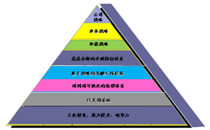 精益戰略管理咨詢