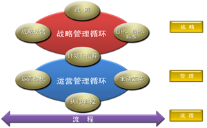 精益戰略管理咨詢
